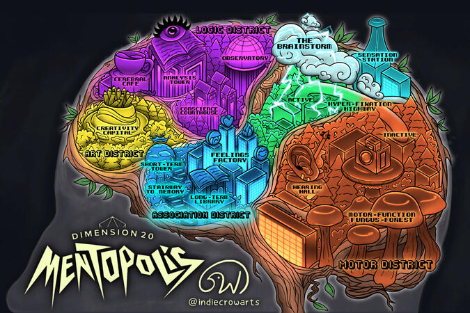 Mentopolis mind map (dimension 20 fanart)